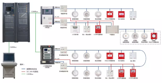 消防报警系统常见故障问题解析