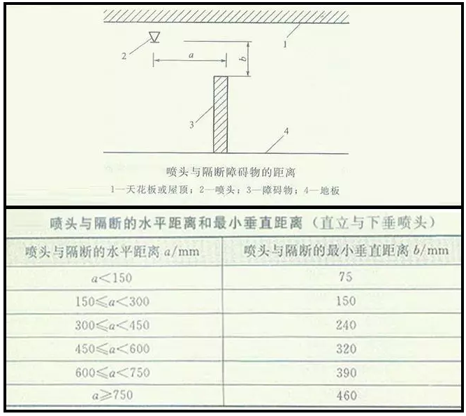 喷淋怎么安装才规范？12项喷淋安装要点示例总结！