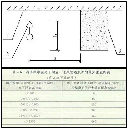 喷淋怎么安装才规范？12项喷淋安装要点示例总结！