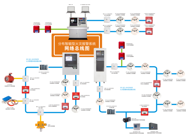 火灾自动报警系统形式-控制中心报警系统