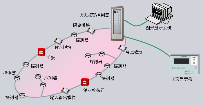 火灾自动报警系统形式-集中报警系统