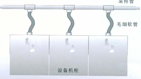 机房机柜内采样