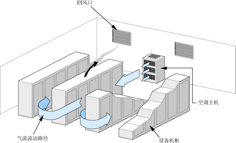 机房消防报警系统