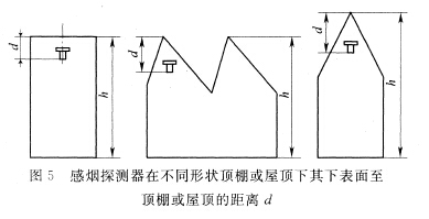 感烟探测器在不同形状顶棚或屋顶下，其下表面至顶棚或屋顶的距离d