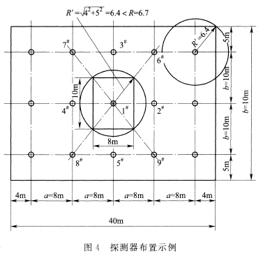 探测器布置示例